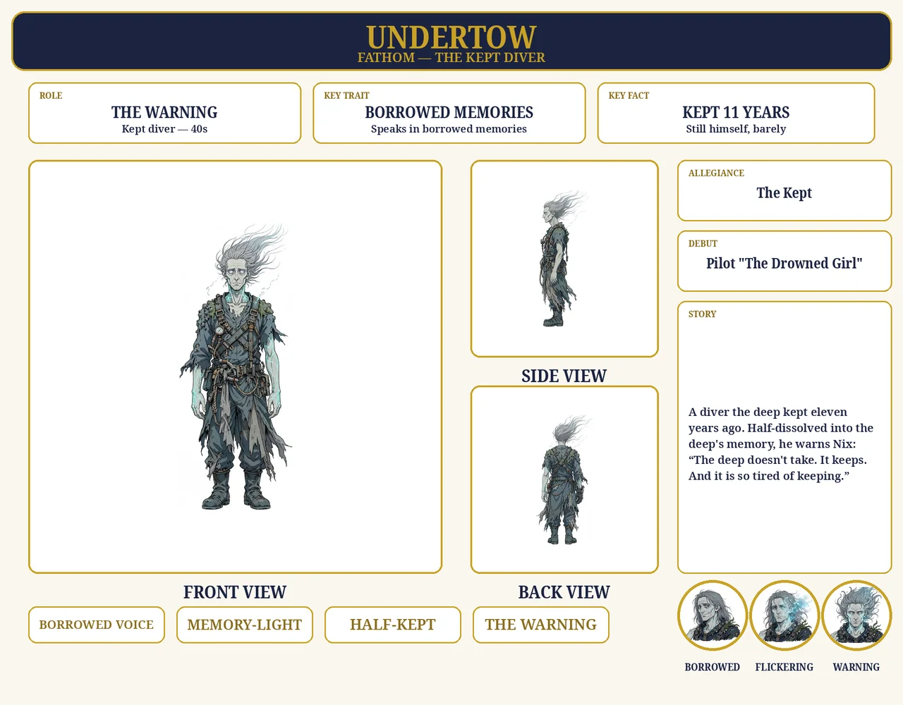 Fathom — official character sheet
